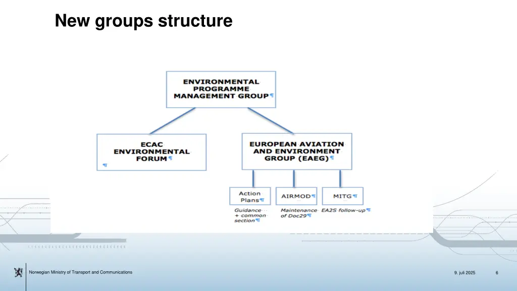 new groups structure