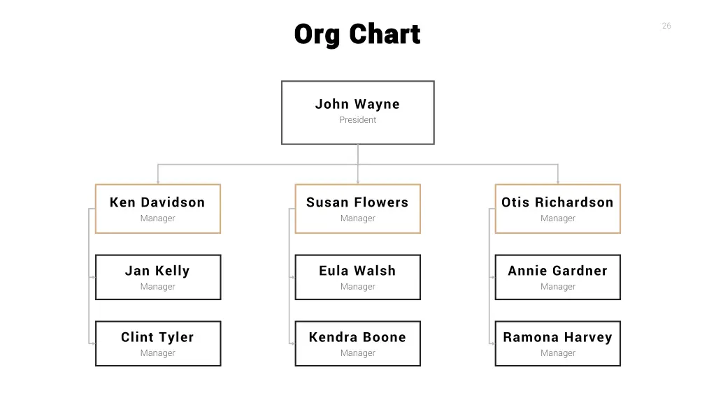 org chart org chart