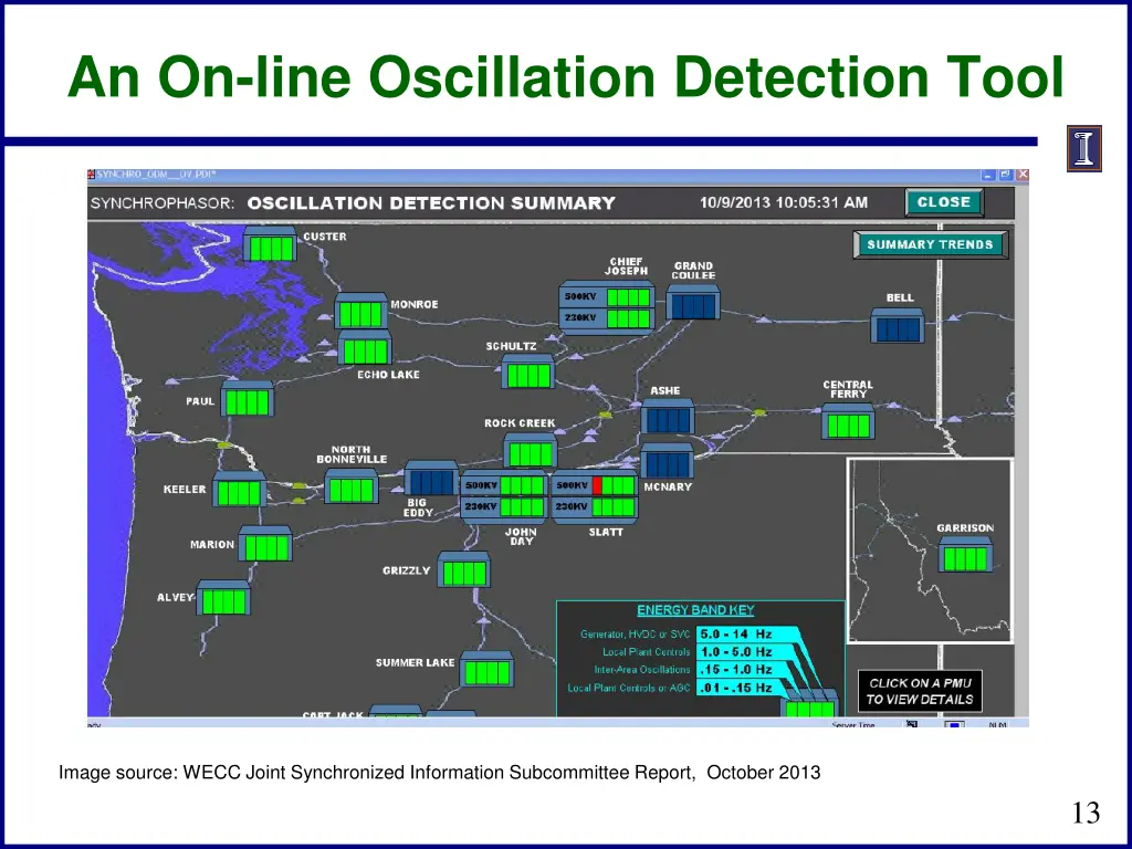 an on line oscillation detection tool