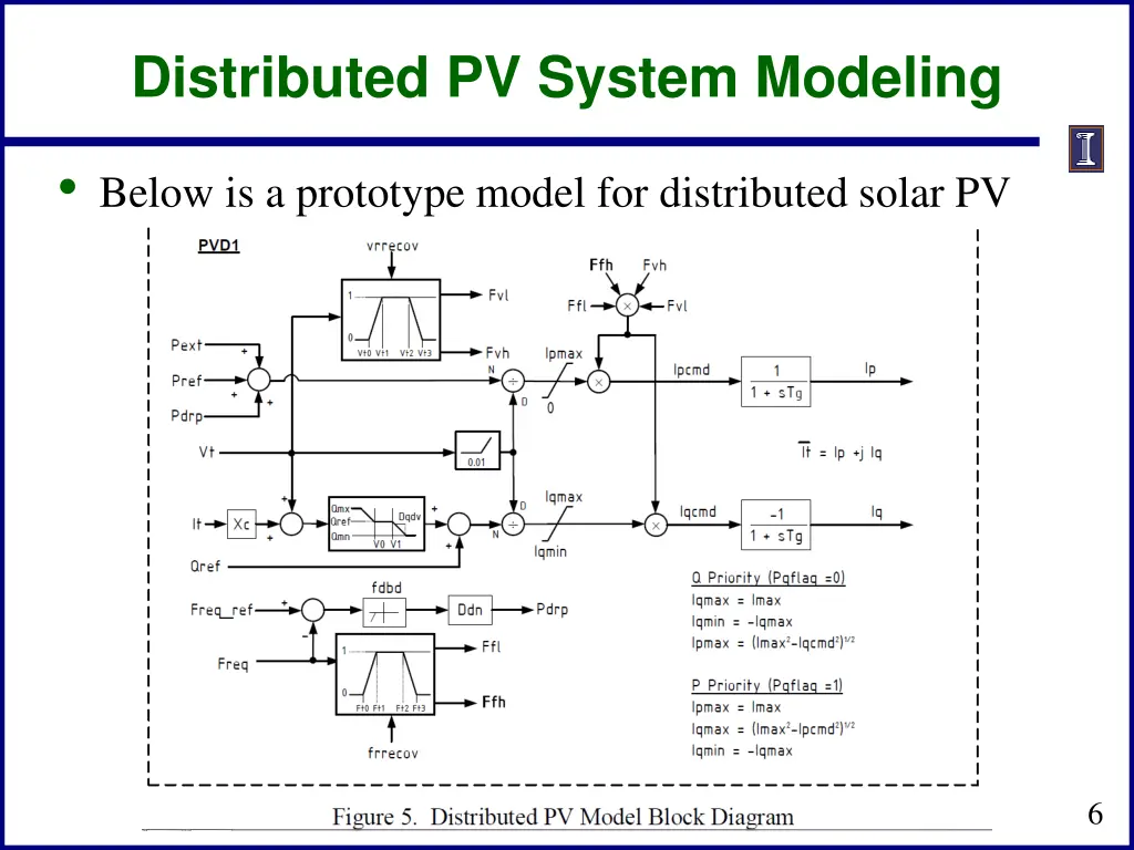 distributed pv system modeling 2