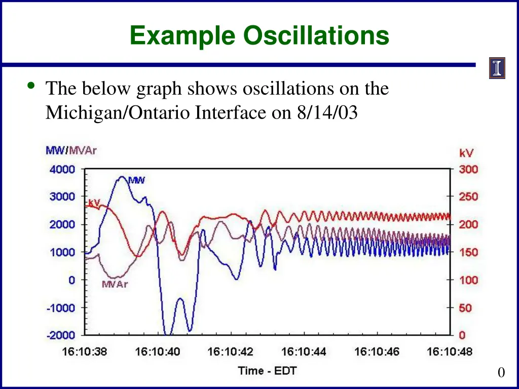 example oscillations 1