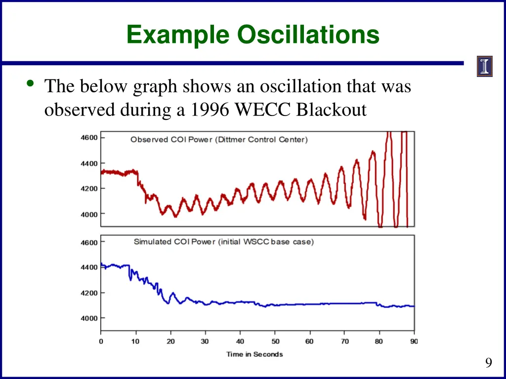 example oscillations