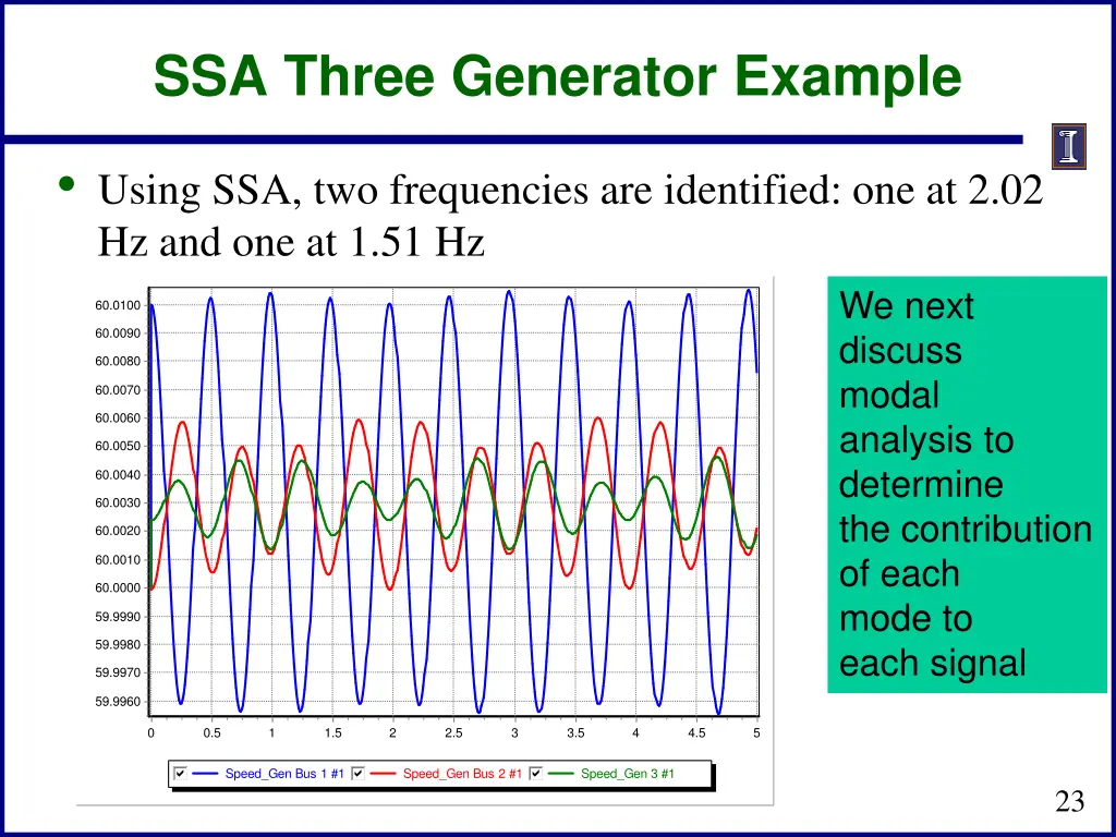 ssa three generator example 1
