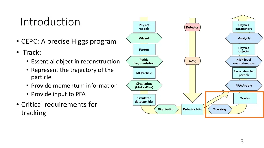 introduction