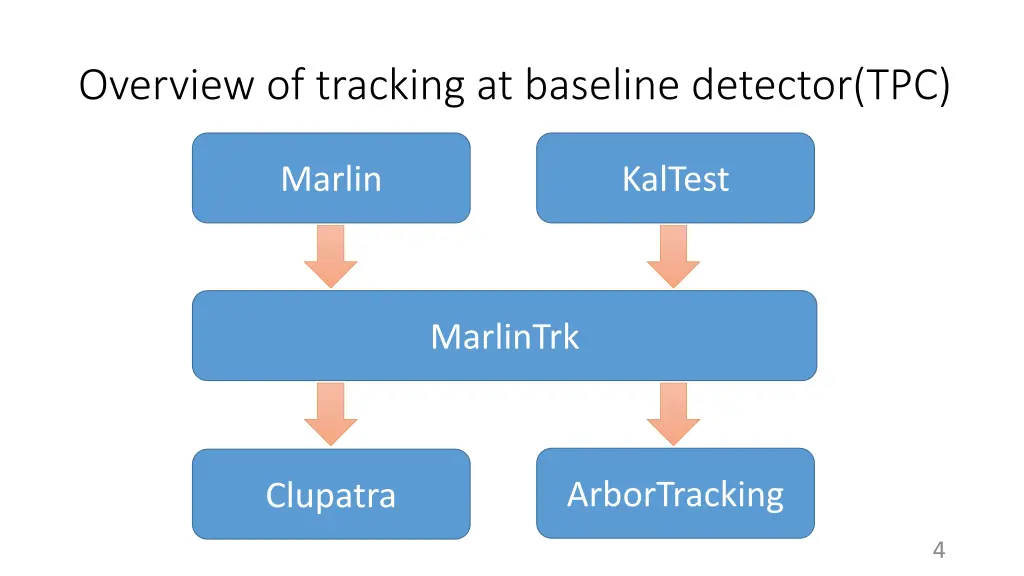 overview of tracking at baseline detector tpc