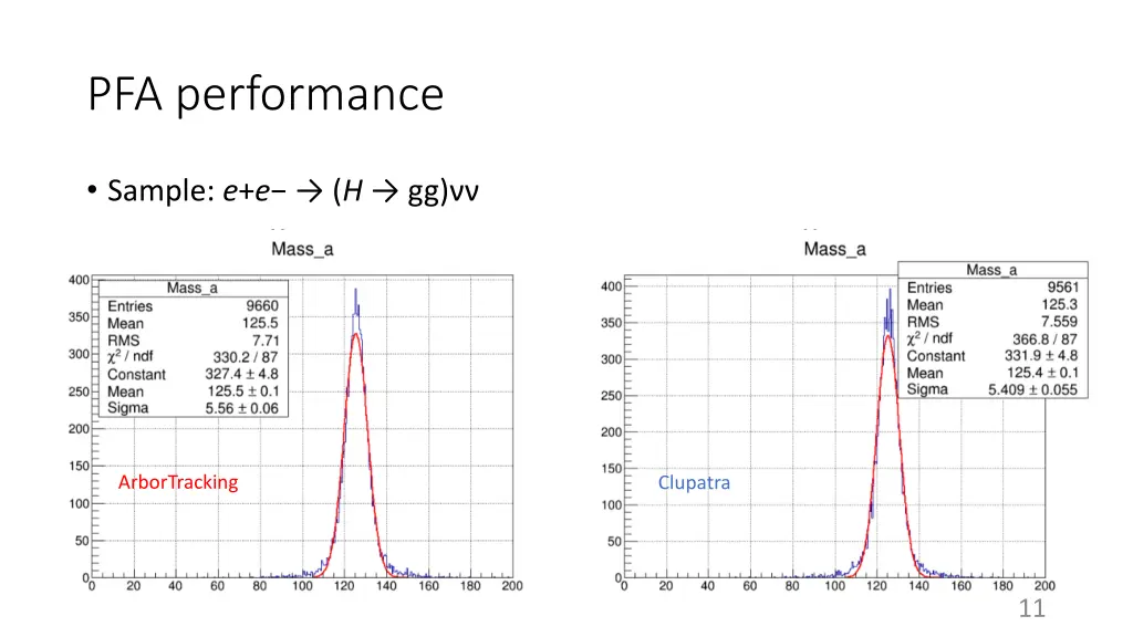 pfa performance