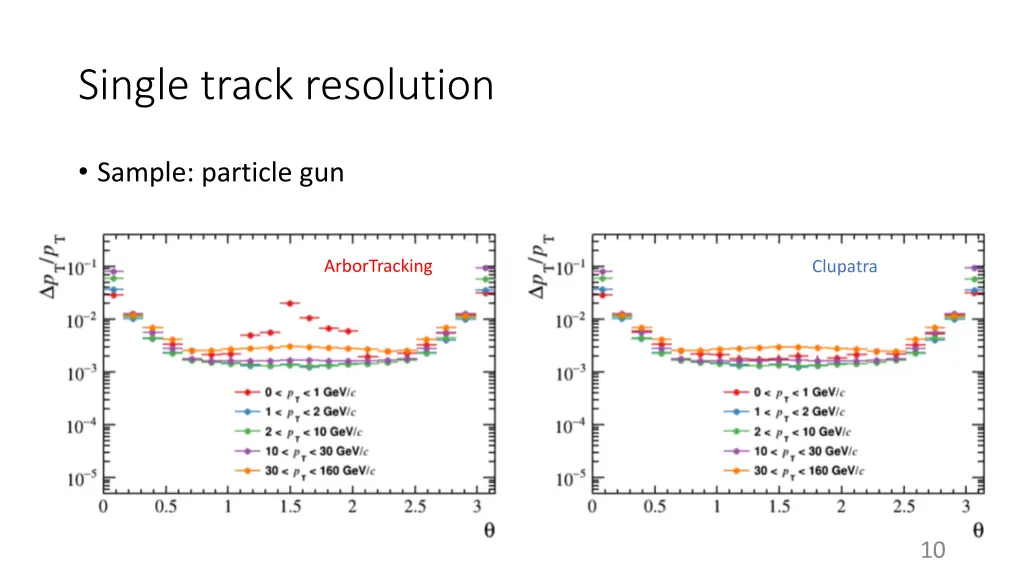 single track resolution