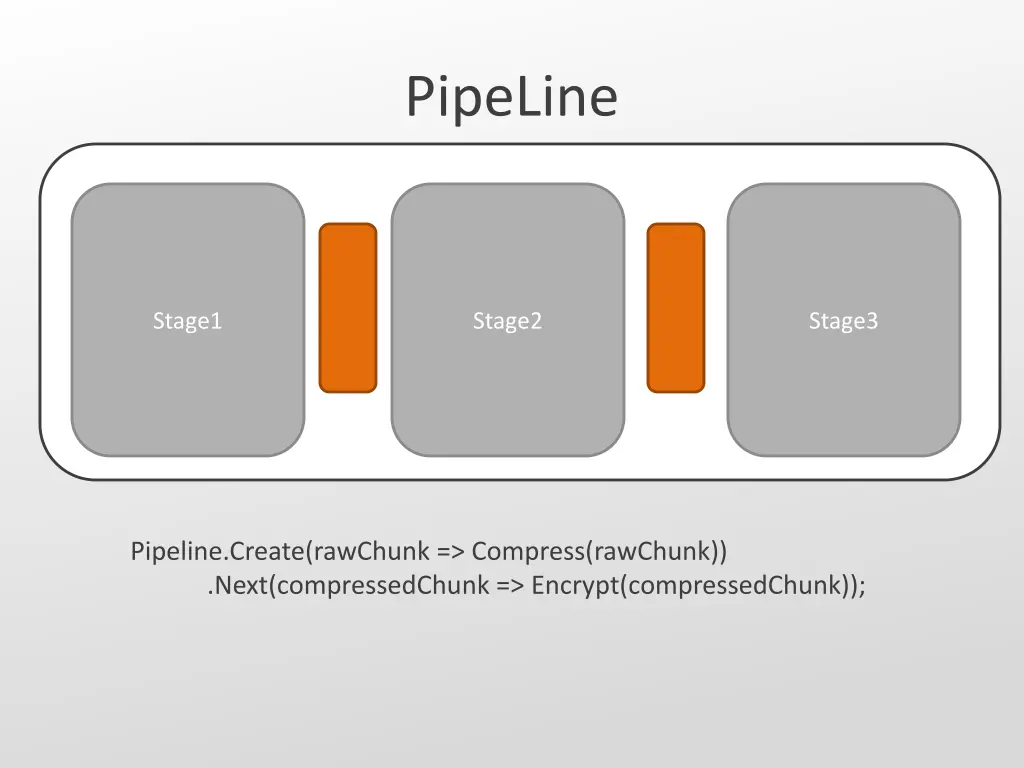 pipeline