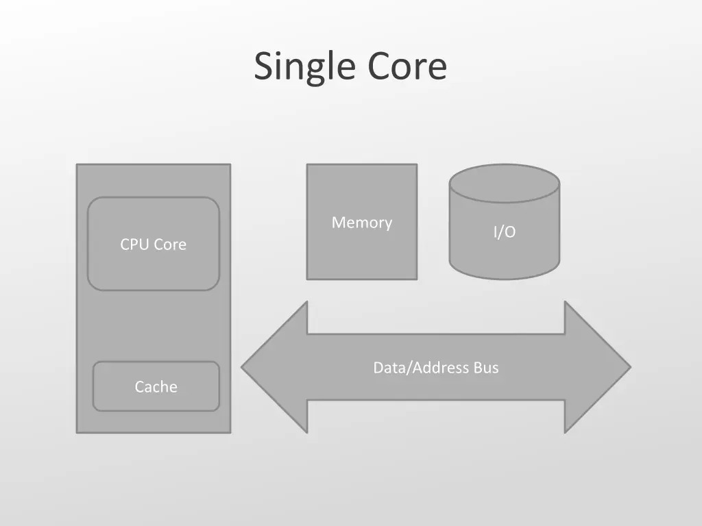 single core