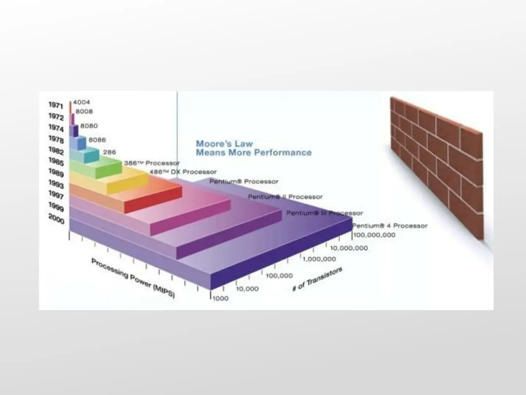 slide6