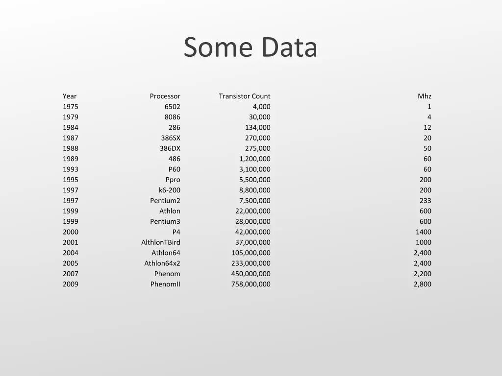 some data