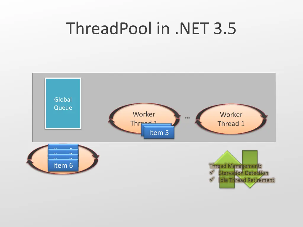 threadpool in net 3 5