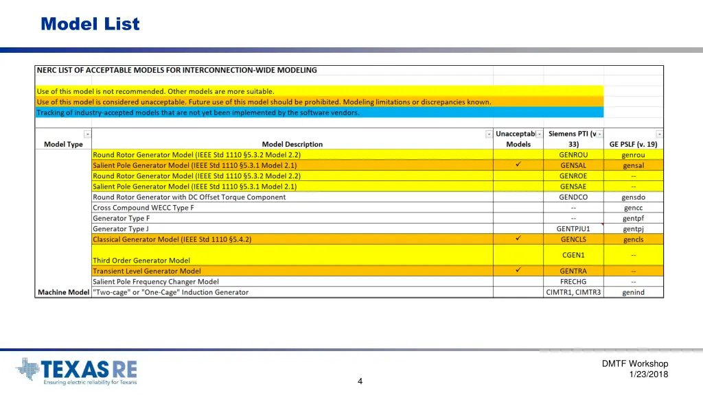 model list