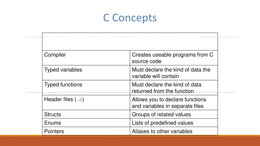 c concepts