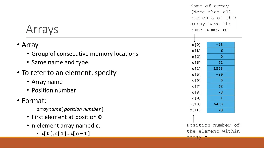name of array note that all elements of this