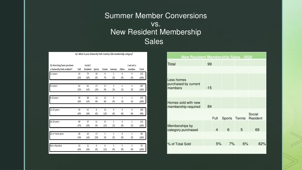 summer member conversions vs new resident