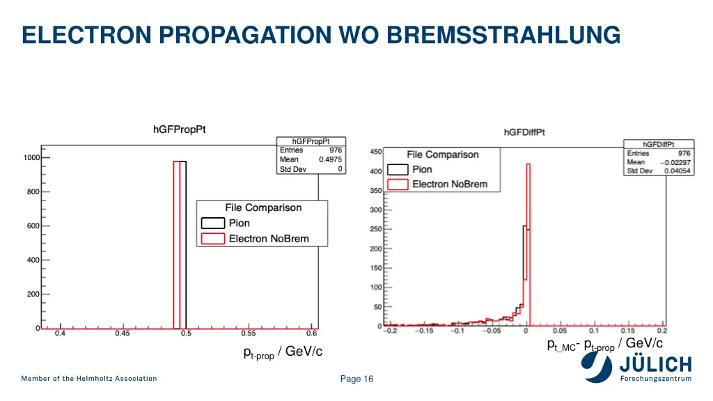 electron propagation wo bremsstrahlung