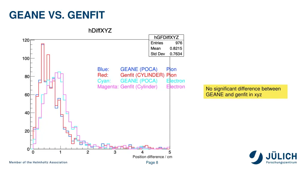 geane vs genfit 1