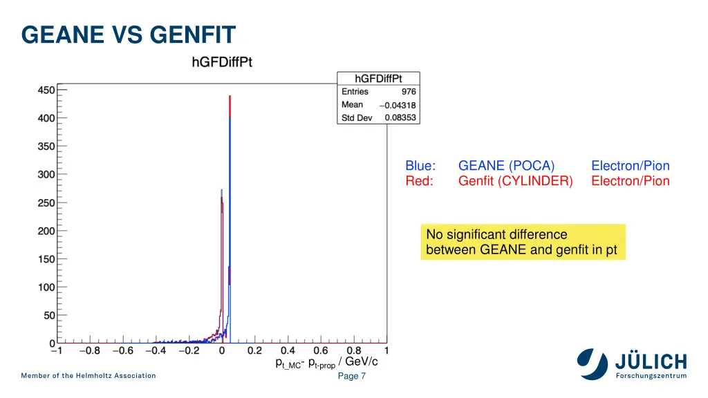 geane vs genfit