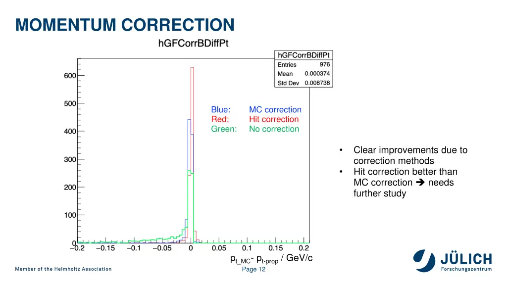 momentum correction