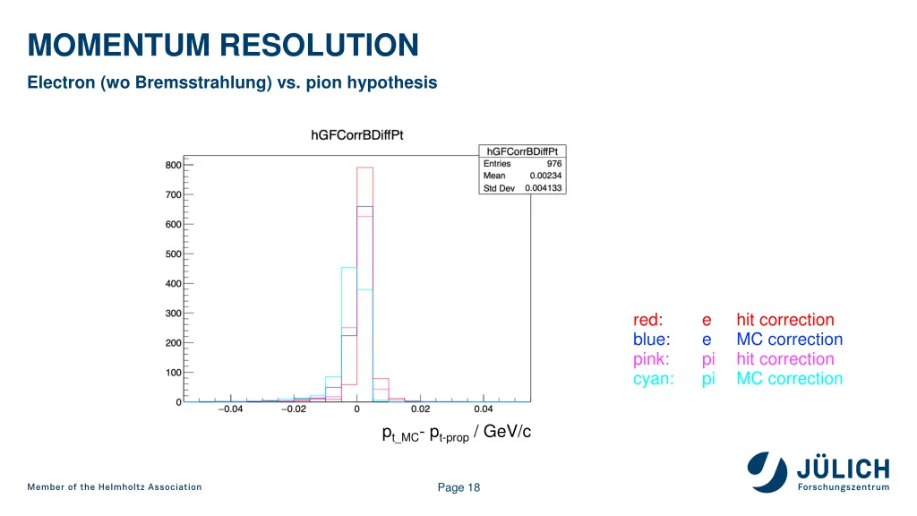 momentum resolution