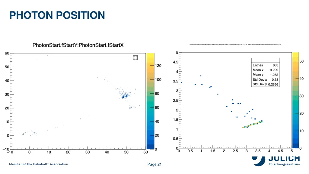 photon position
