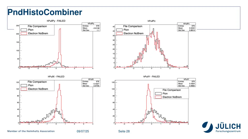 pndhistocombiner 1