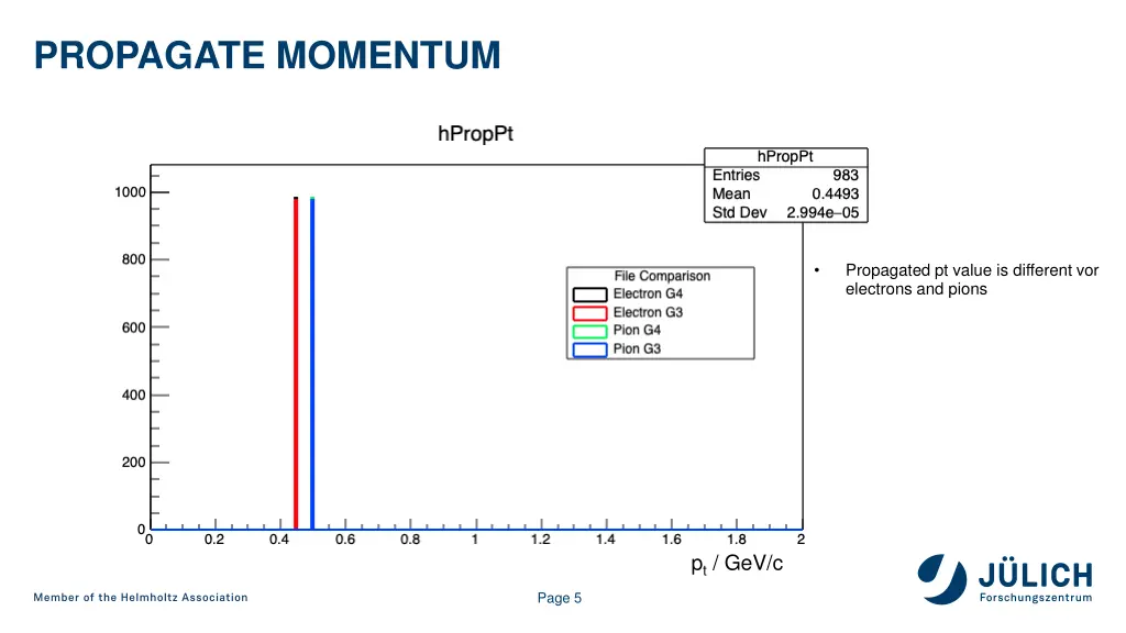 propagate momentum