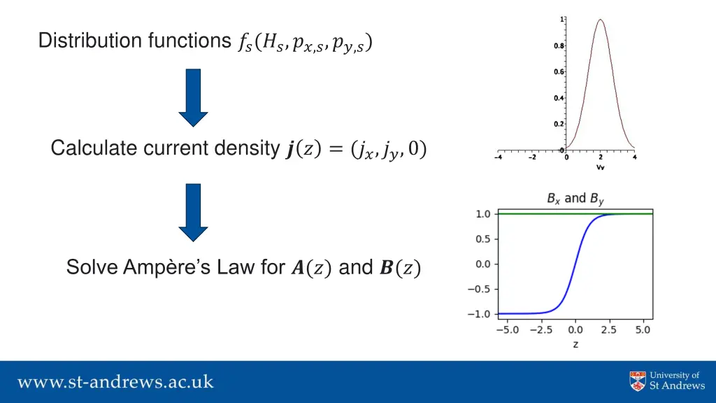 distribution functions