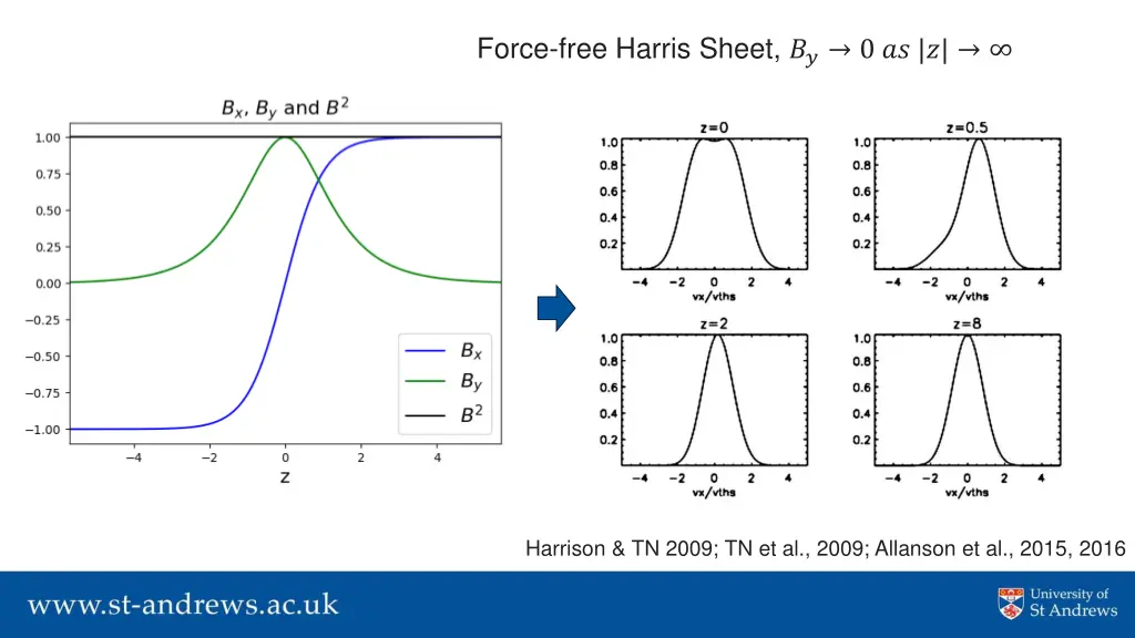 force free harris sheet 0