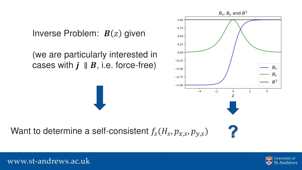 inverse problem given