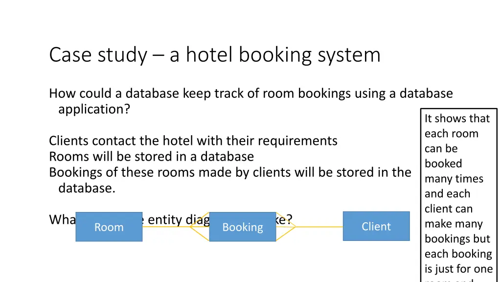 case study a hotel booking system