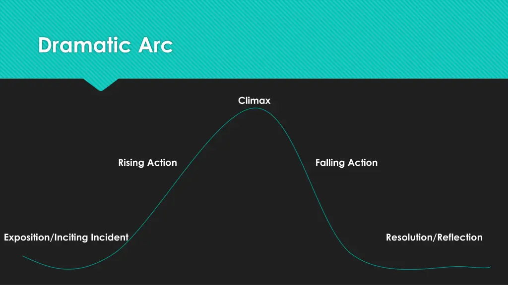 dramatic arc