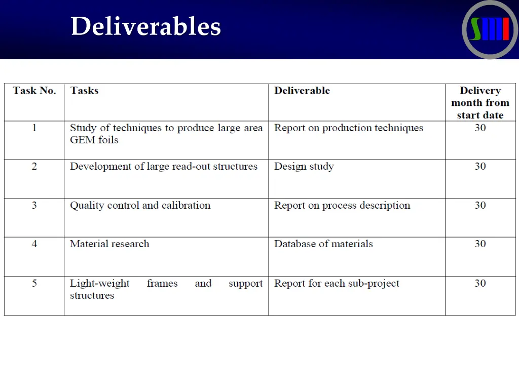 deliverables