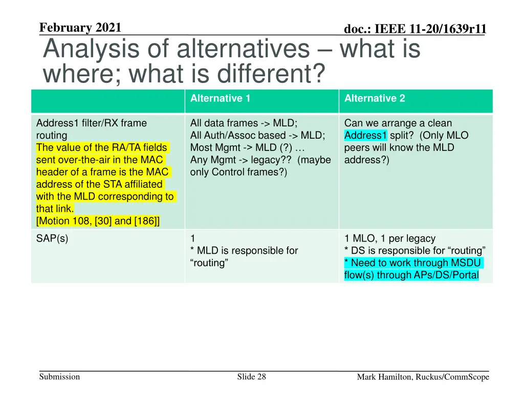 february 2021 analysis of alternatives what 1