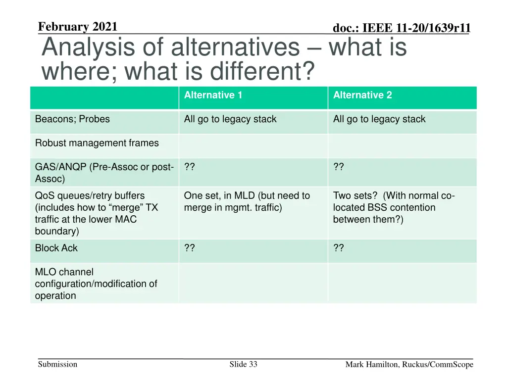 february 2021 analysis of alternatives what 2