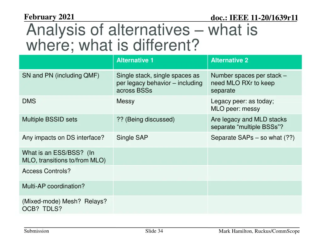 february 2021 analysis of alternatives what 3