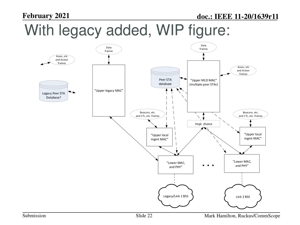 february 2021 with legacy added wip figure