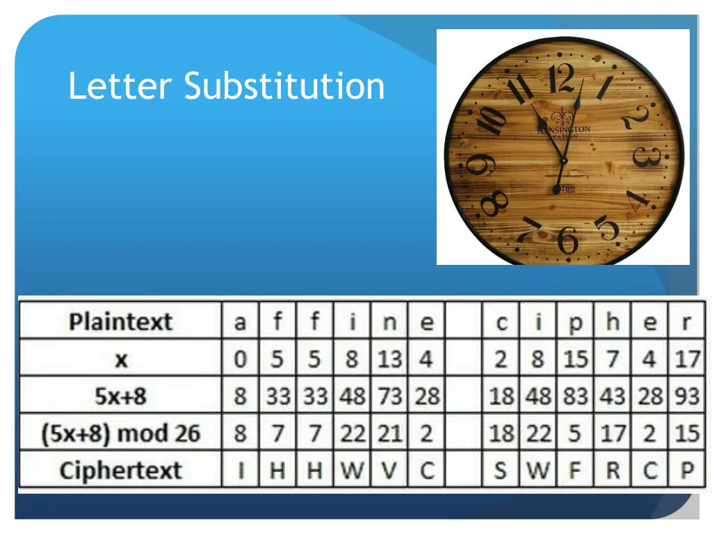 letter substitution