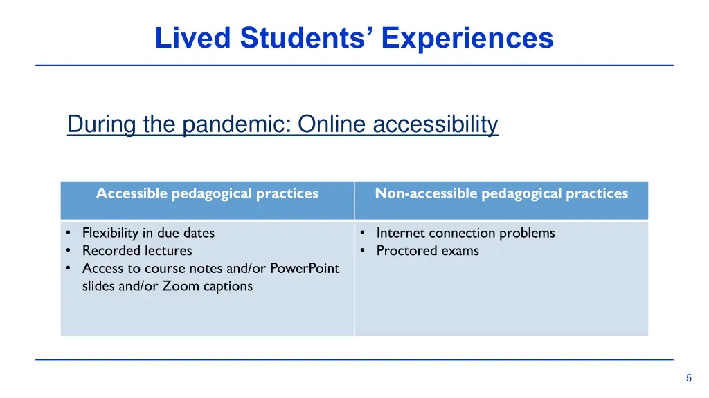 lived students experiences