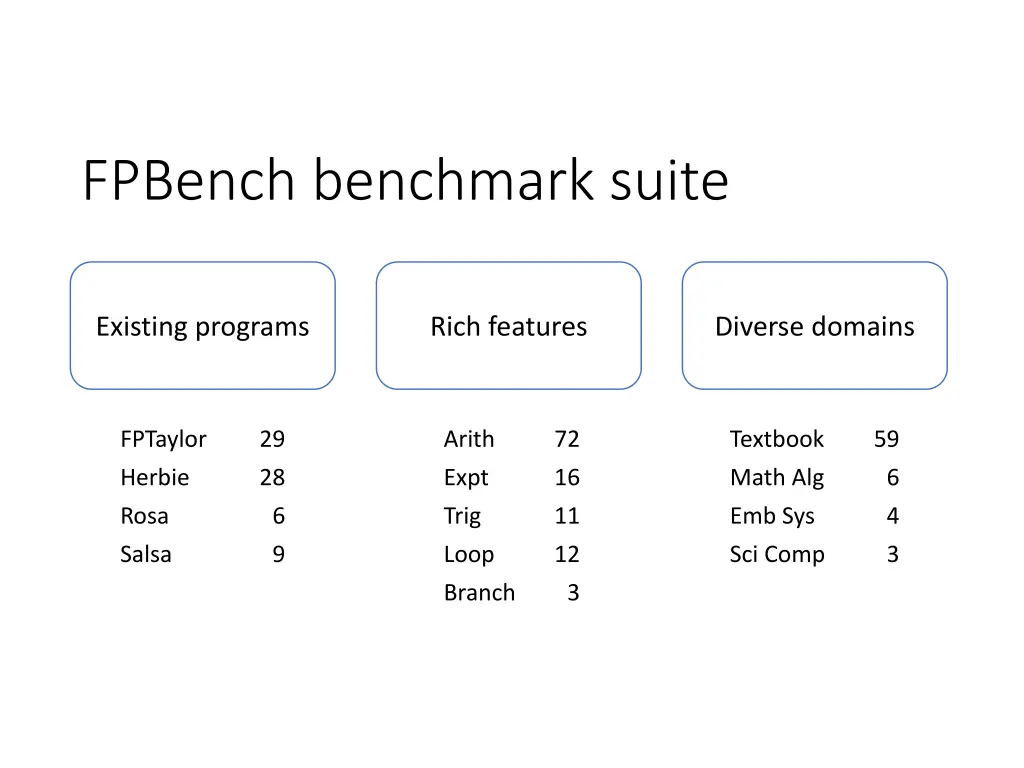 fpbench benchmark suite 1