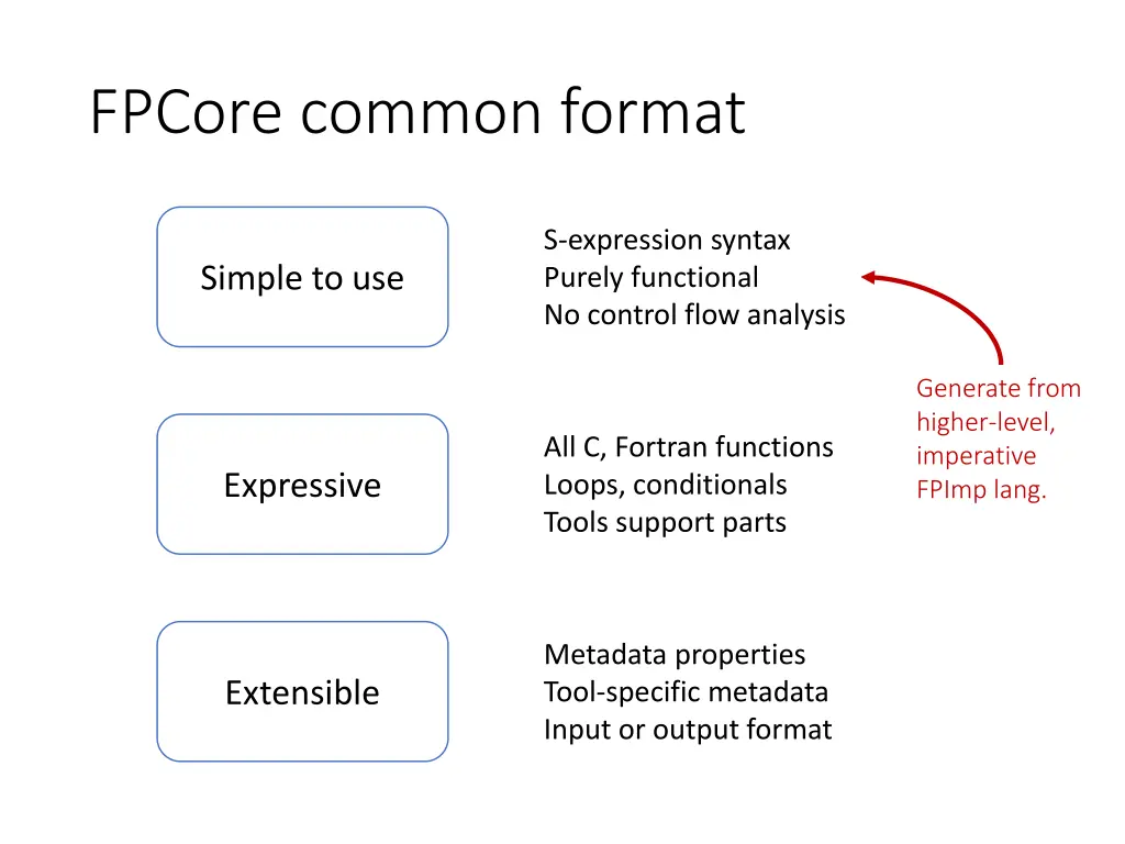 fpcore common format