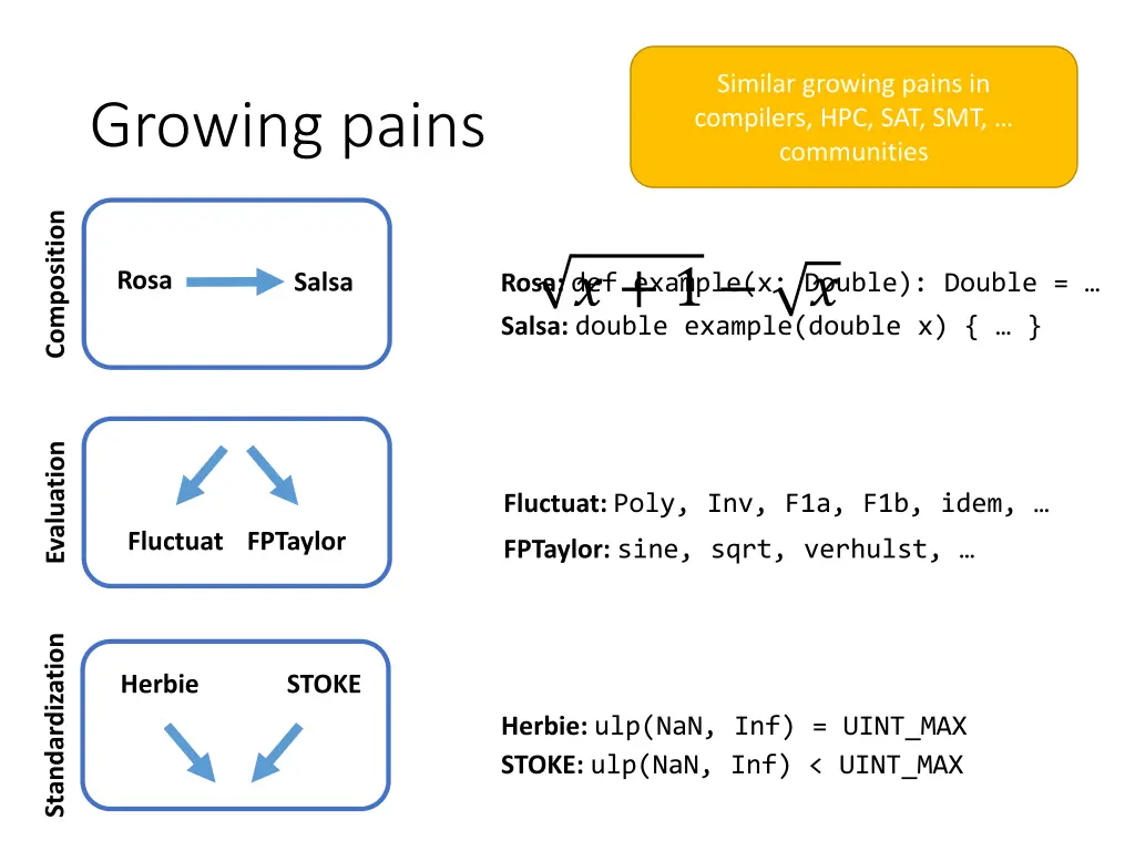 similar growing pains in compilers