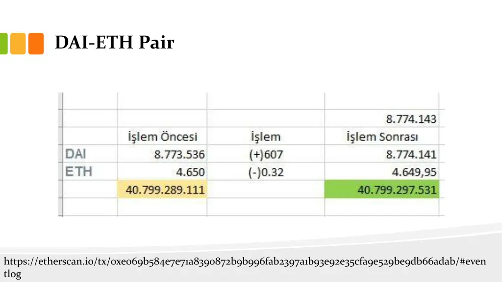 dai eth pair 5