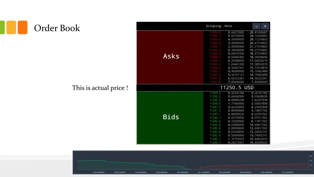 order book