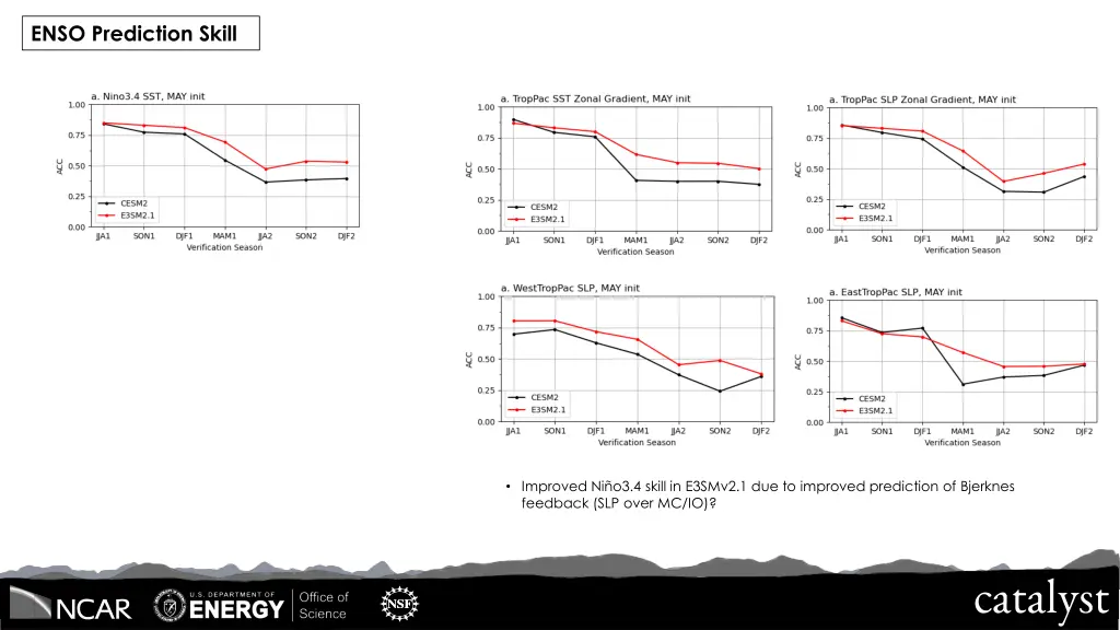 enso prediction skill 2