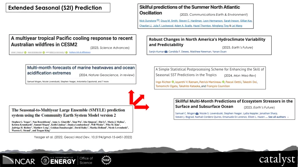 extended seasonal s2i prediction 1