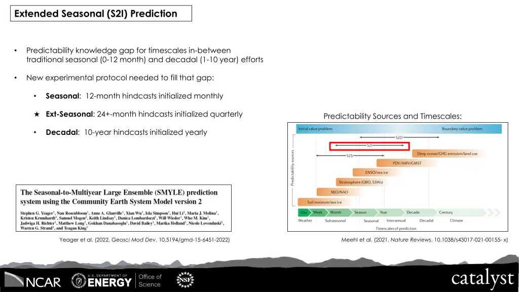 extended seasonal s2i prediction
