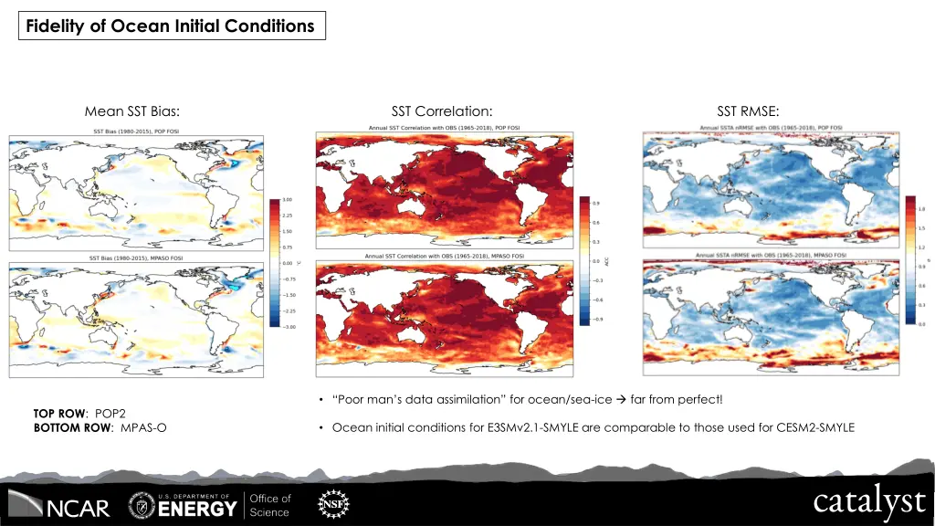 fidelity of ocean initial conditions