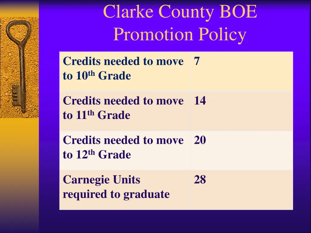 clarke county boe promotion policy